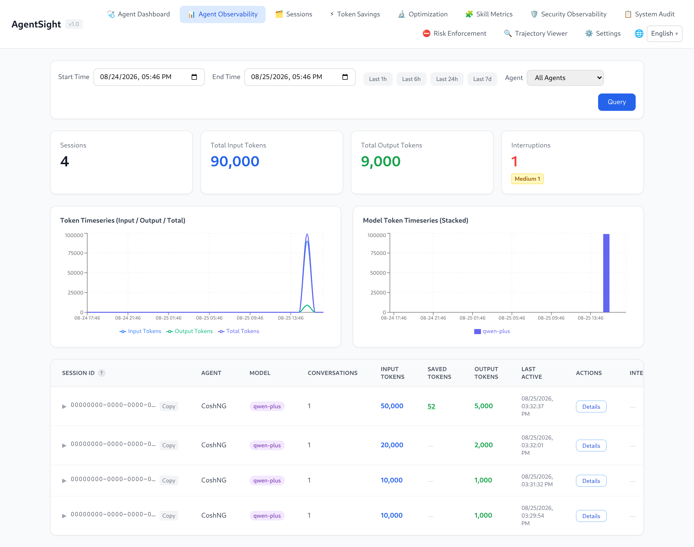 AgentSight Agent Observability page