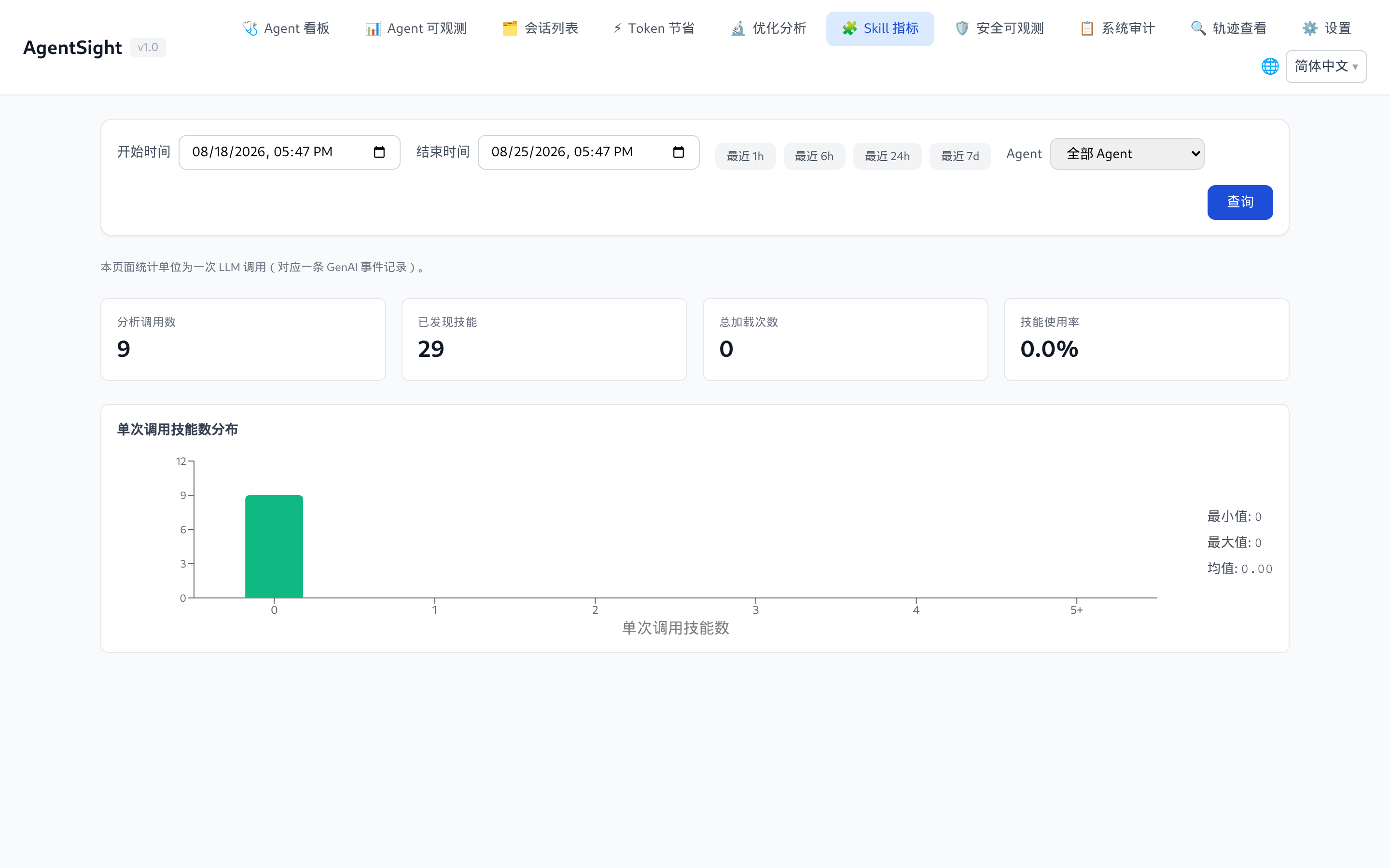 Skill 指标页面